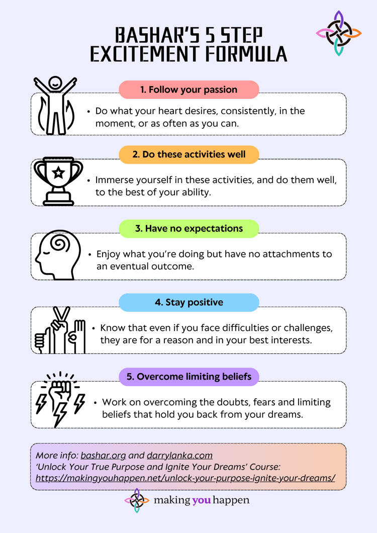 Bashar 5 Step Excitment Formula checklist poster