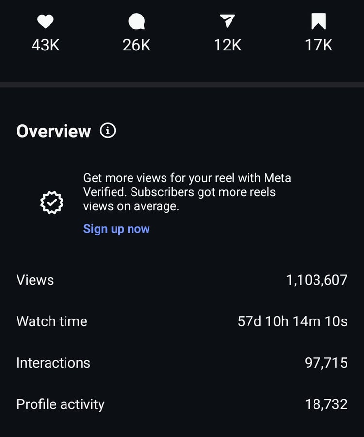 INSTAGRAM GROWTH , REEL INSIGHTS