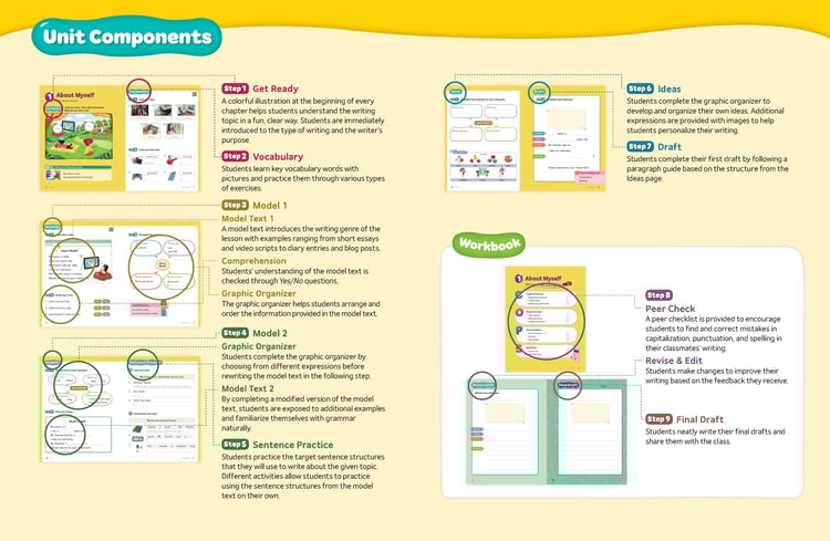 Write It Beginner 1 – Student Book