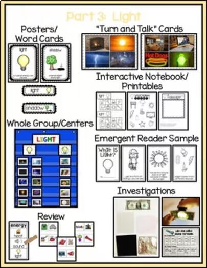 Forms of Energy, Sound, Heat, Light