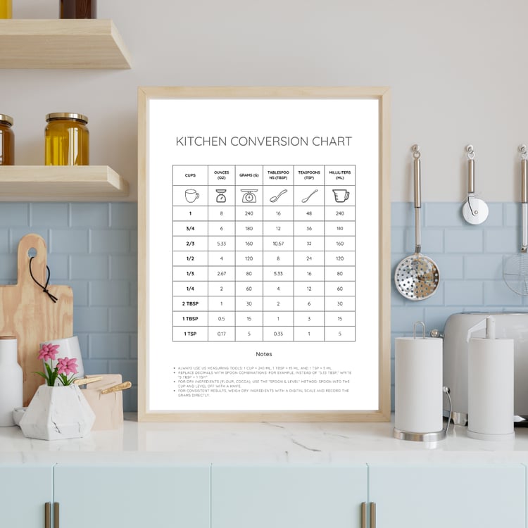 Kitchen Conversion Chart