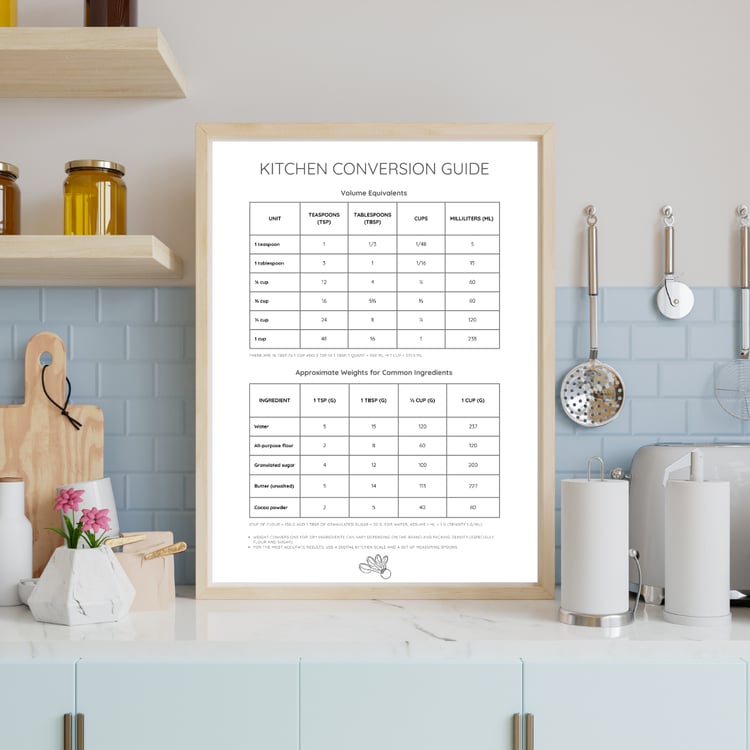 Conversion Fahrenheit to Celsius kitchen wall art