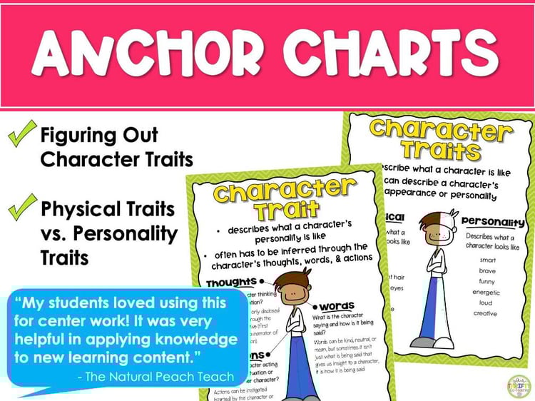 Character Trait Graphic Organizer, List, Anchor Chart, Posters & Worksheets