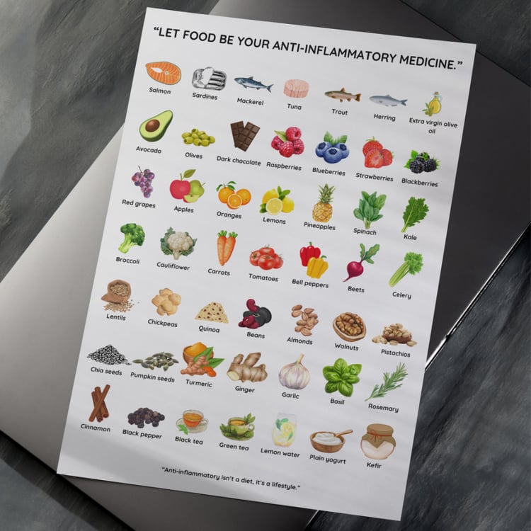 antiinflammatory foods chart printable