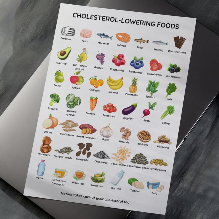 Cholesterol lowering foods wall art