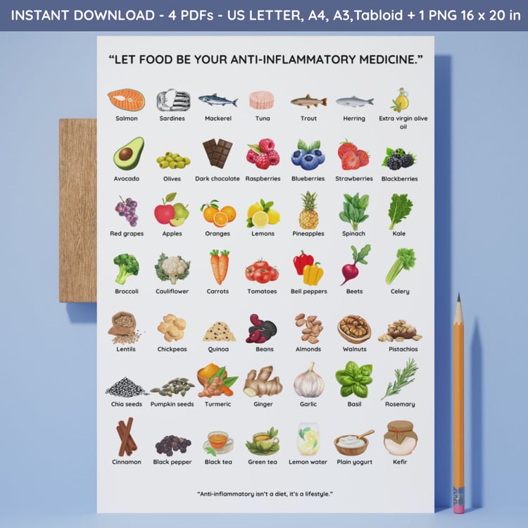 antiinflammatory foods chart