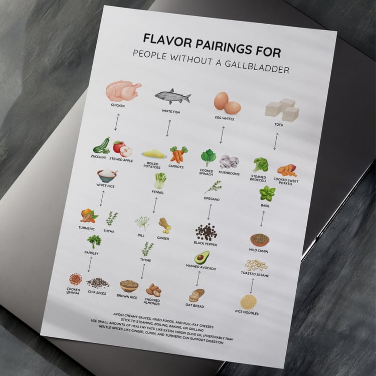 Chart Flavor Pairings for People Without a Gallbladder