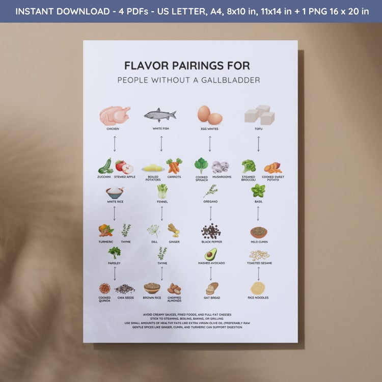 Poster Flavor Pairings for People Without a Gallbladder