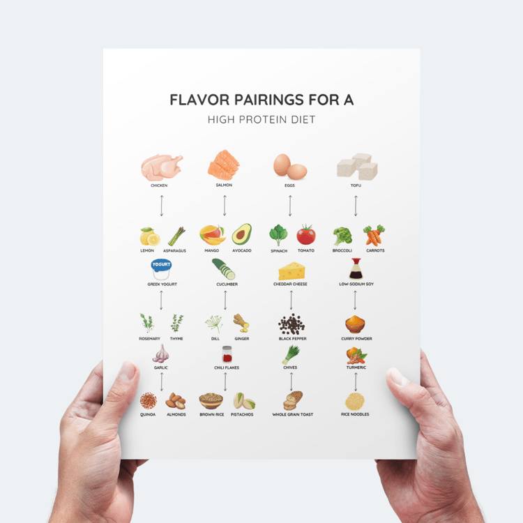Flavor Pairings for Boosting Calcium Intake printable sheet