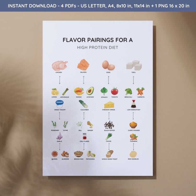 Poster Flavor Pairings for Boosting Calcium Intake
