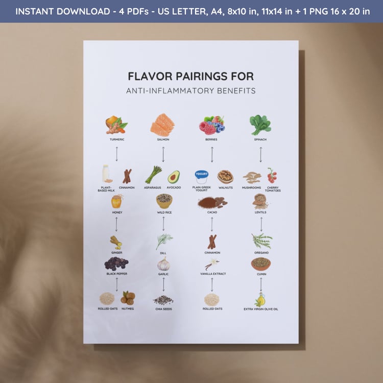 Poster Flavor Pairings for Anti-Inflammatory Benefits