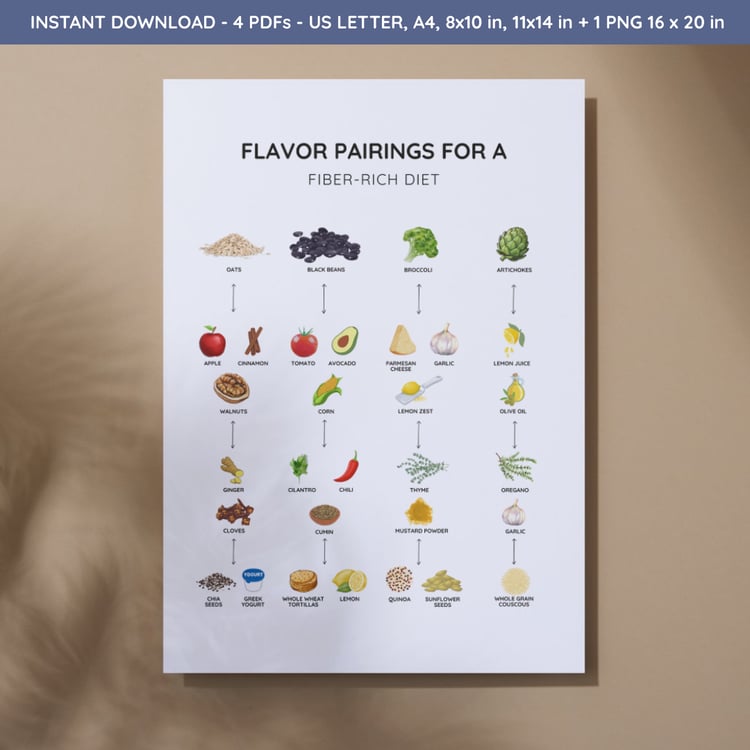 List Flavor Pairings for Fiber-Rich Diet