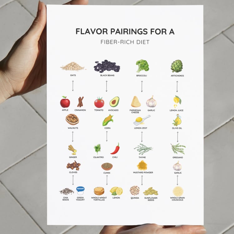 Flavor Pairings for Fiber-Rich Diet chart