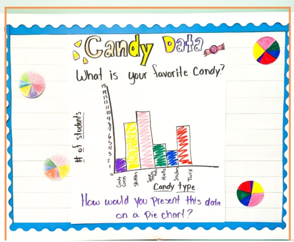 Halloween candy arranged as a data graph