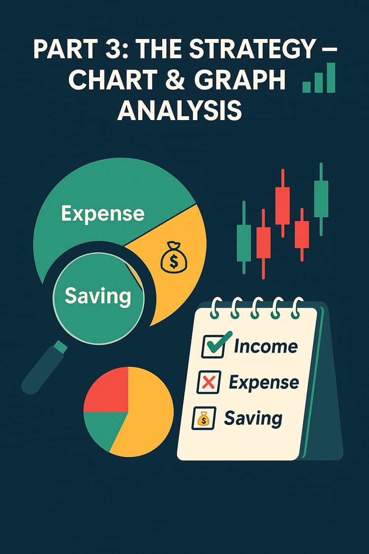 The Strategy Chart and Graph Analysis