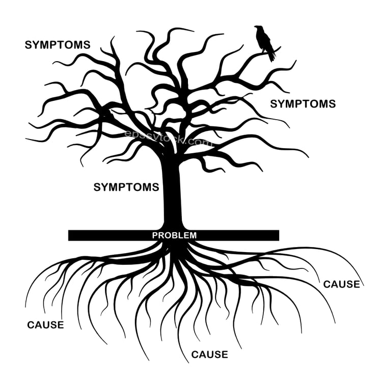 Root Cause Tree