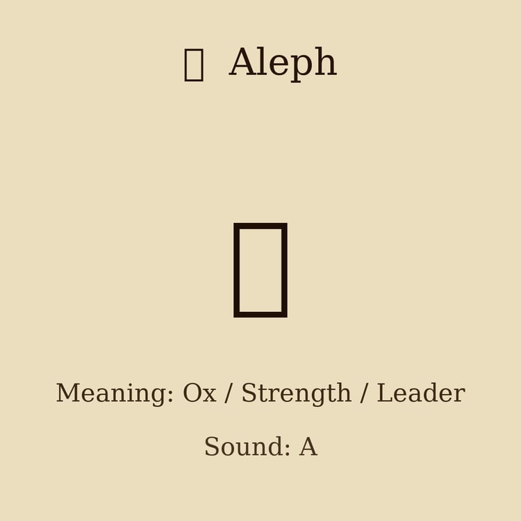 PALEO HEBREW LETTER