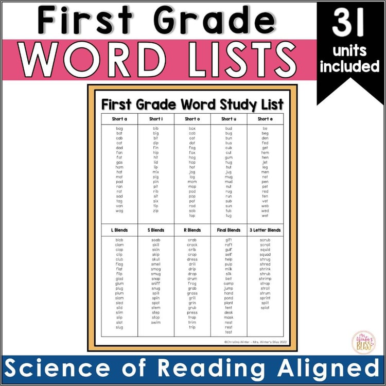 1st Grade Word Study Master List - Year-long Spelling Scope & Sequence