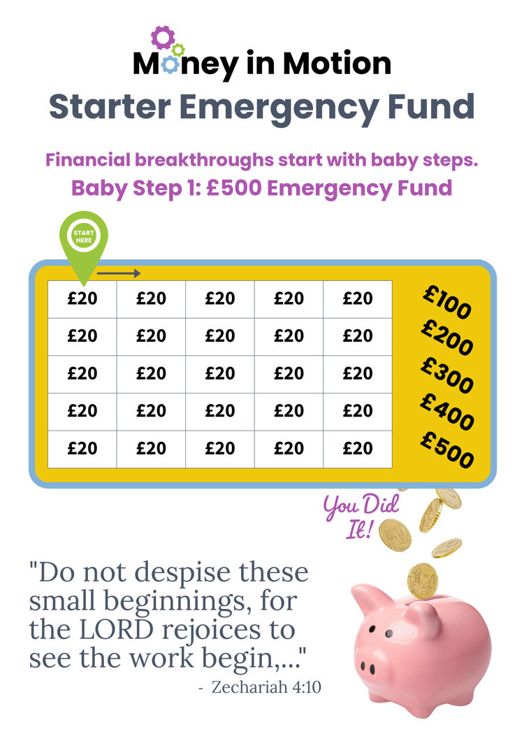 Emergency Fund Savings Tracker Printable