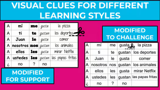Spanish verbs like gustar el verbo gustar printable centers activity
