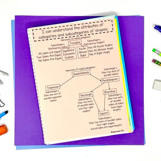 5th Grade Math Interactive Notebook