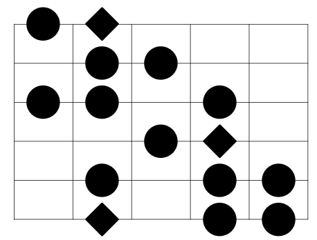 A Harmonic minor scale pattern 1