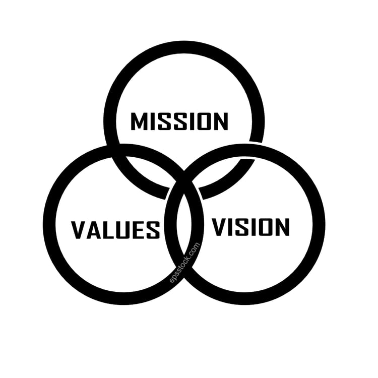 company mission statement