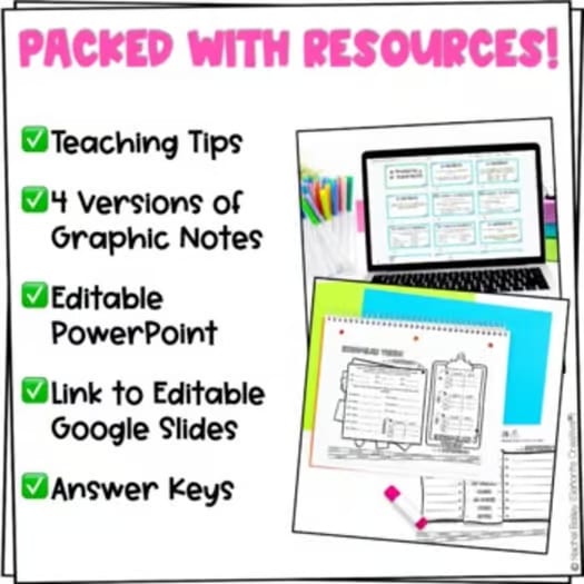 Spanish Preterite vs Imperfect Guided Notes and Slideshow