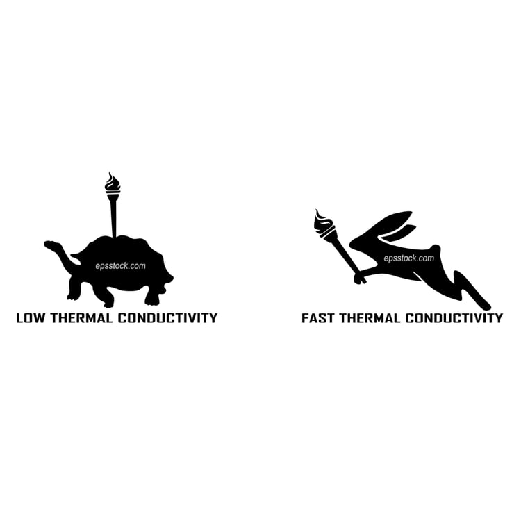 thermal conductivity symbol