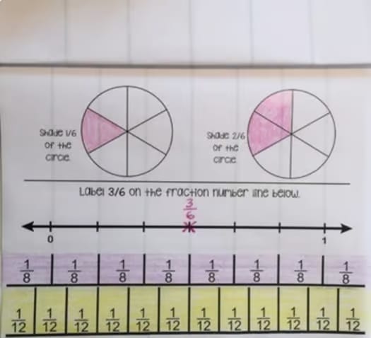Fraction Flip Book & Boot Camp | Comparing & Equivalent Fractions | Grades 3-5