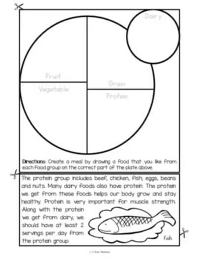 My Plate Healthy Eating Habits FLIP Book Food and Nutrition
