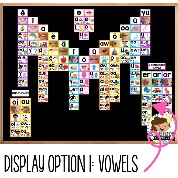 Sound Wall Mouth Pictures Phonics Posters - Science of Reading Aligned