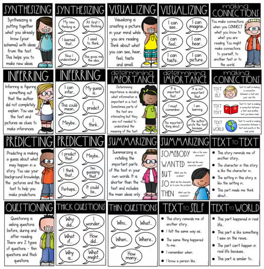 Reading Strategies Posters - Anchor Charts