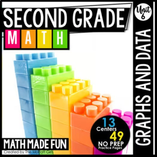 2nd Grade Math Data and Graphing Fun Games Center Worksheets Bar Graph Line Plot
