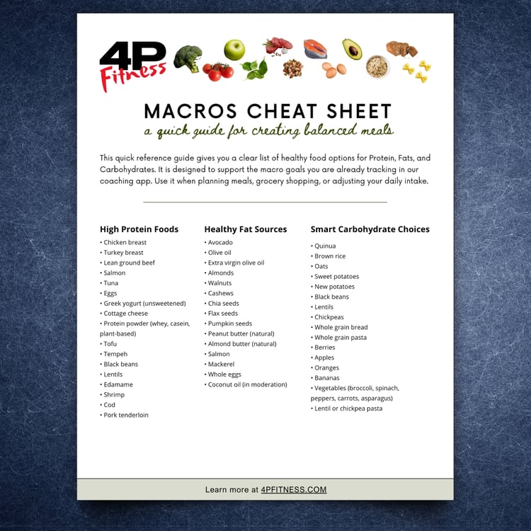 4PFitness Nutrition Food Macros Cheat Sheet
