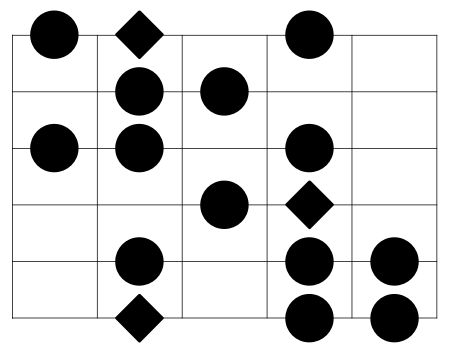 The Harmonic Minor Scale