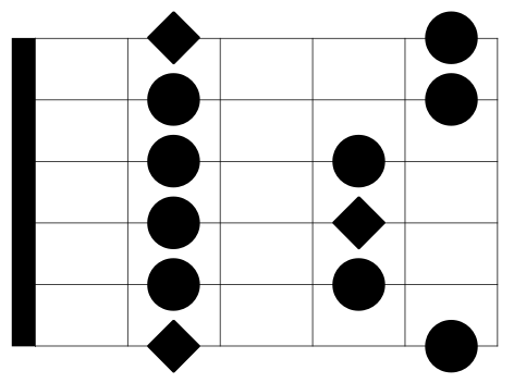 The Minor Pentatonic Scale