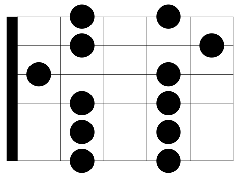 Pentatonic Scale Pattern 3