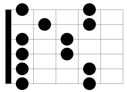 Pentatonic Scale Pattern 4
