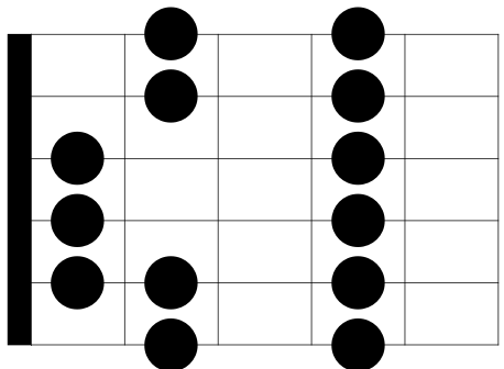 Pentatonic Scale Pattern 5