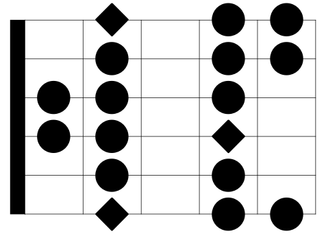 The Dorian Mode