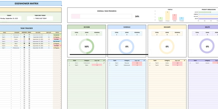 Eisenhower Matrix task management dashboard showing priority categories, progress charts, and color-coded task sections in a clean Excel layout
