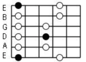Minor Pentatonic Scale