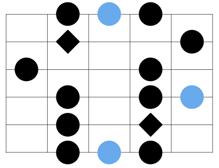 The Minor Blues Scale Pattern 3