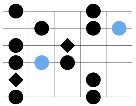 The Minor Blues Scale Pattern 4