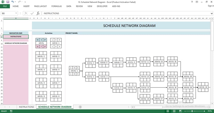"Schedule Network Diagram Template in Excel showing activity nodes with early start, early finish, late start, late finish, duration, and float values connected by arrows to visualize task dependencies and critical path."