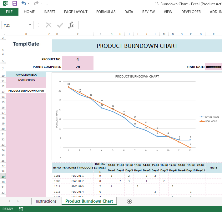 Product Burndown Chart Template in Excel showing Actual vs Ideal Work progress with automated Agile sprint tracking dashboard