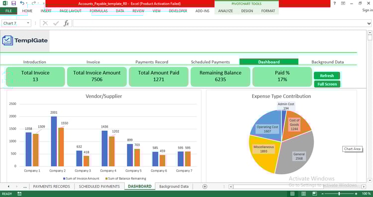 Accounts Payable Dashboard showing total invoices, invoice amounts, payments, remaining balance, vendor comparison bar chart, and expense type pie chart.