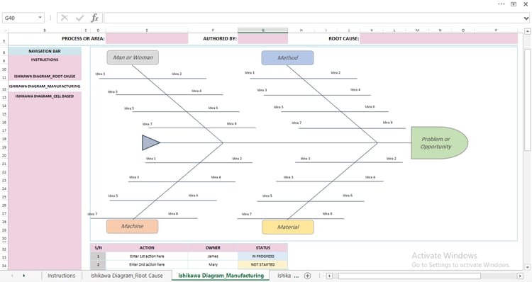 “Manufacturing Ishikawa Diagram template in Excel with branches for Man/Woman, Method, Machine, and Material, used for identifying root causes in production environments.”