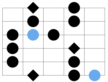 The Major Blues Scale